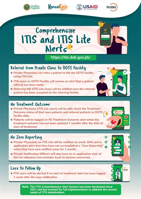 itis 2|ITIS – National TB Control Program.